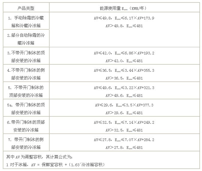 能源之星宣布“Most Efficient”计划延期至2013年底 
