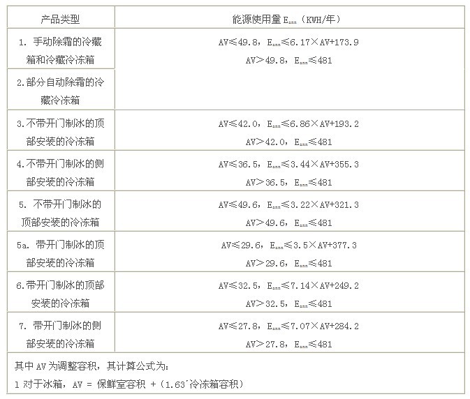 能源之星宣布“Most Efficient”计划延期至2013年底 