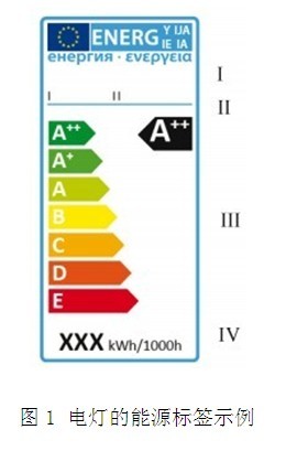 欧盟发布电灯和灯具的能源标签条例 