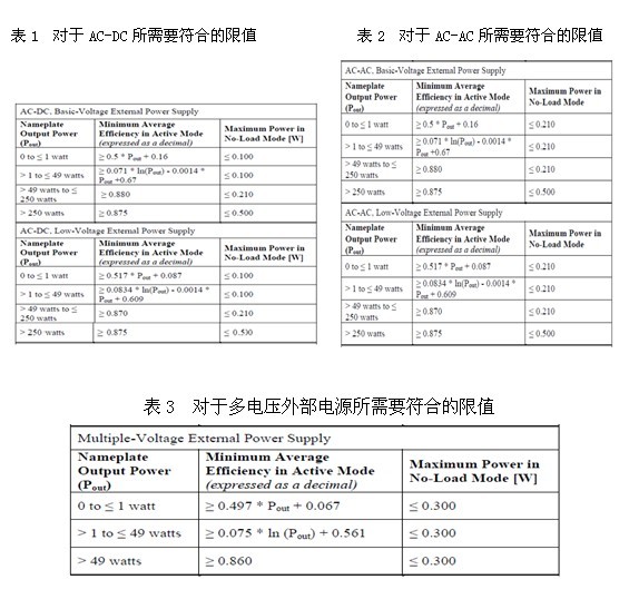 美国能源部针对外部电源产品能效新要求简介 