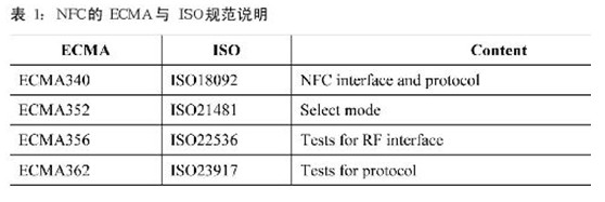 NFC技术规范与测试要求 