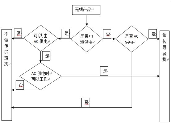 FCC认证中电池供电的无线设备是否要做传导骚扰 