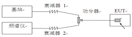 浅析频带边缘测试 
