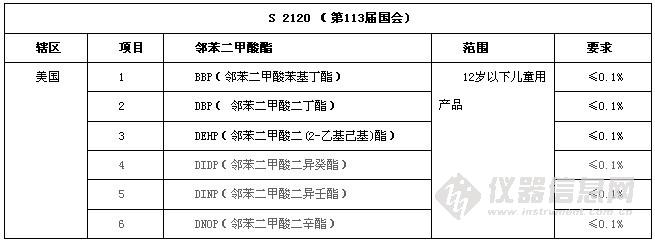 美国拟议扩展儿童产品CPSIA邻苯二甲酸酯限制令