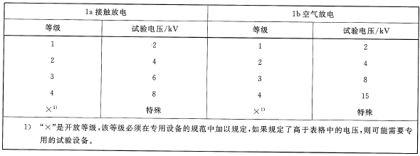 浅析IEC61000-4-2