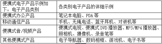 锂离子电池强制性国家标准将于2015年8月1日起实施