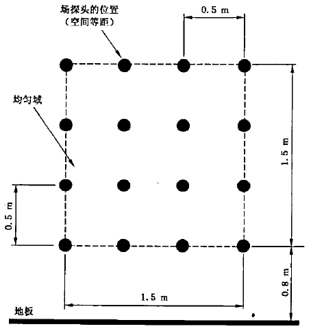 RS场均匀域校准