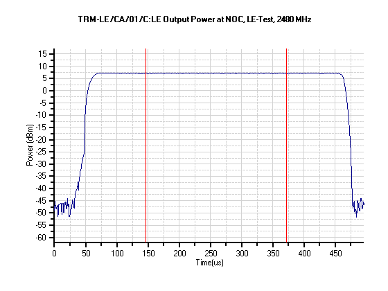 蓝牙4.0 RF Test(一)