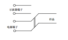 IEC60065-2014 拔除电源插头测试方法