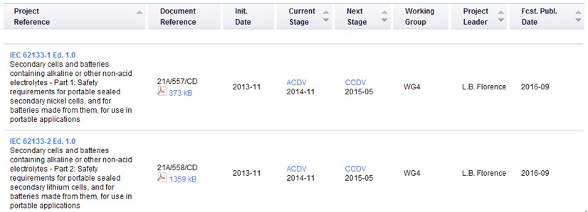 CTIA IEEE1725、IEC 62133及UL 62133等标准最新进展介绍