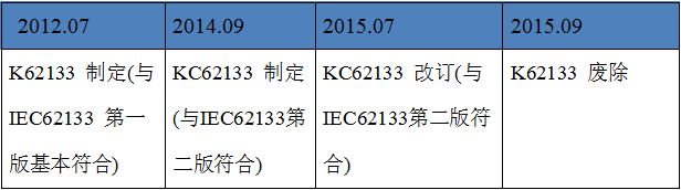 电池KC标准