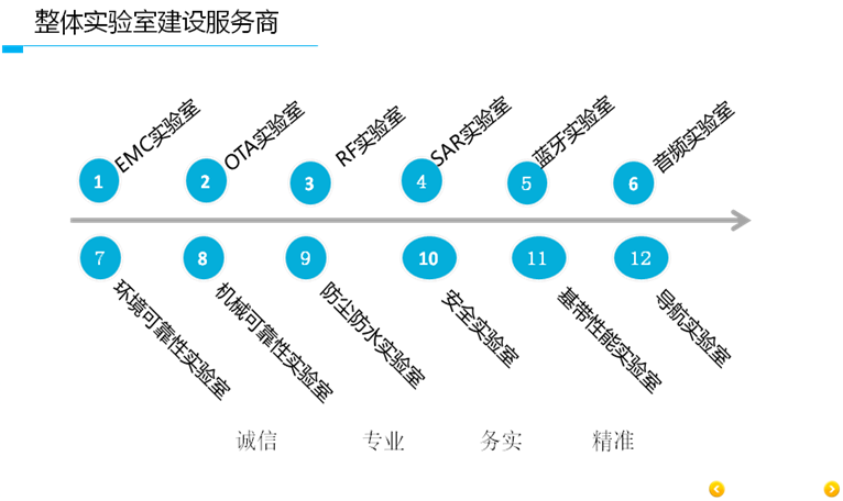 摩尔集团仪器与系统集成事业部成立