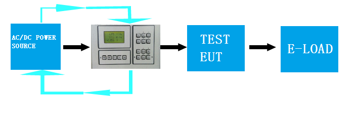 输入电流Input Current Test