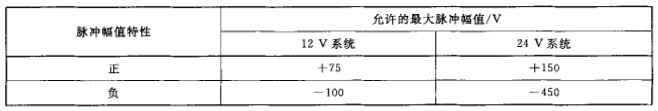 车载FM接收机的EMC测试