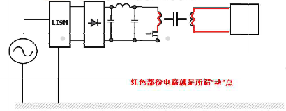 共模噪声的测试及抑制