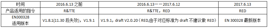 以蓝牙音箱为案例，分析无线产品欧盟新指令下产品认证要求