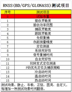 厦门摩尔OTA实验室北斗测试能力全面升级