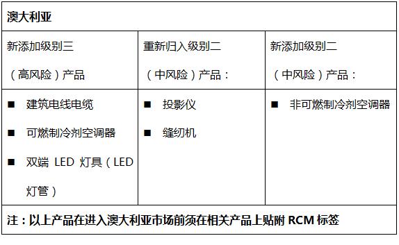 【澳洲认证】RCM认证最新修订