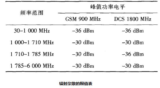 浅析辐射杂散（RSE）的整改