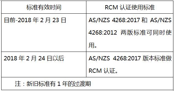 【标准更新】RCM无线短距离设备认证
