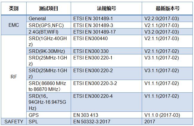 【最新】RED指令标准更新概况