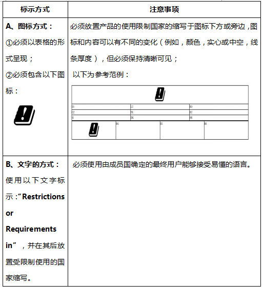 【RED新动态】针对产品包装要求的文件正式出台