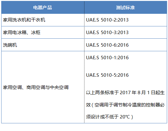 【阿联酋】对五类电器能效标识强制性要求于8月起开始生效