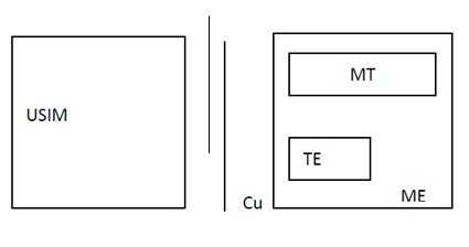 移动终端中的USIM、UICC及SIM