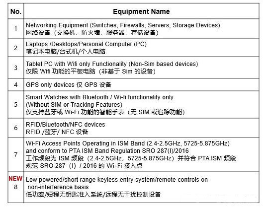 【巴基斯坦】PTA认证豁免清单新增一项！