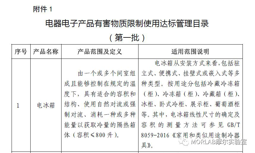 国家工信部发布“中国RoHS”第一批达标管理目录