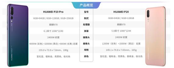 华为P20/P20 Pro新机皇发布——大容量电池专为爱拍拍的你