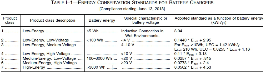 美国DOE对电池充电器产品(Battery charger)节能法规要求  