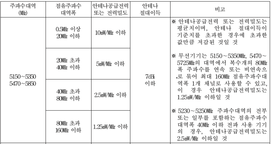 【摩尔资讯】韩国RRA修订通知2018-88发布