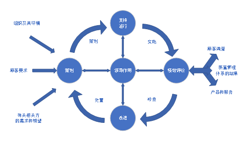 【摩尔测试】浅谈可靠性与质量的关系