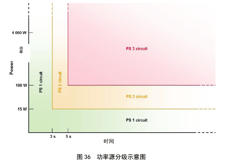 【摩尔测试】IEC 62368-1：2014对产品防火防护外壳的要求