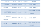 【摩尔资讯】5项新物质被提议加入SVHC高度关注物质清单