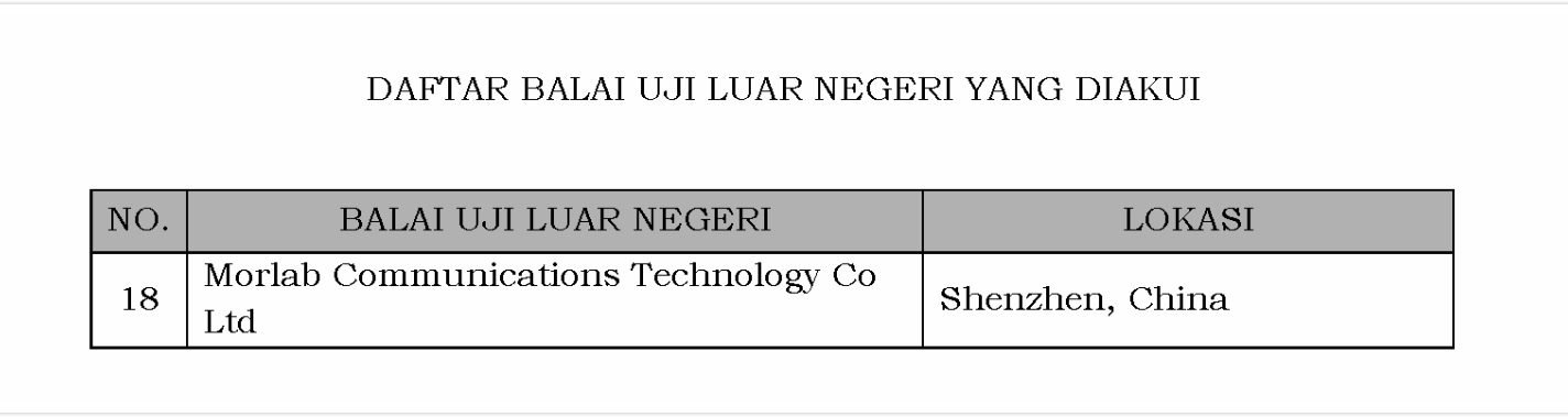 【摩尔认证】印尼SDPPI更新认可海外测试实验室名单，MORLAB仍然在列！