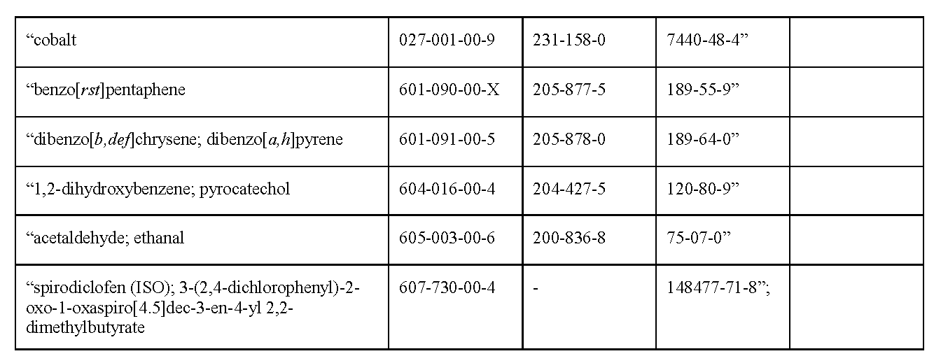 【摩尔认证】欧盟REACH法规附录XVII内容将迎来大量修订