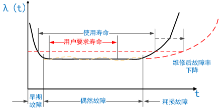 【摩尔测试】无人机地面环境适应性试验探讨（十）-可靠性试验