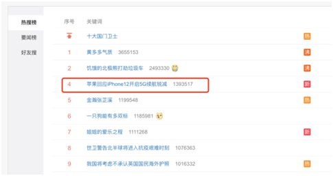 【摩尔资讯】iPhone 12开启5G续航锐减？MORLAB带您了解手机电池续航测试那些事