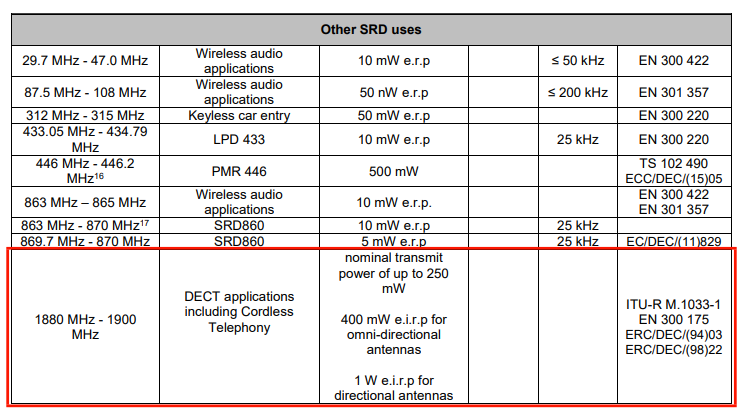 1880–1900 MHz