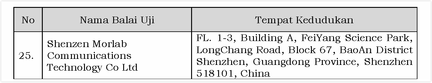 【摩尔认证】印尼SDPPI再次延长接受海外认可实验室测试报告的时间