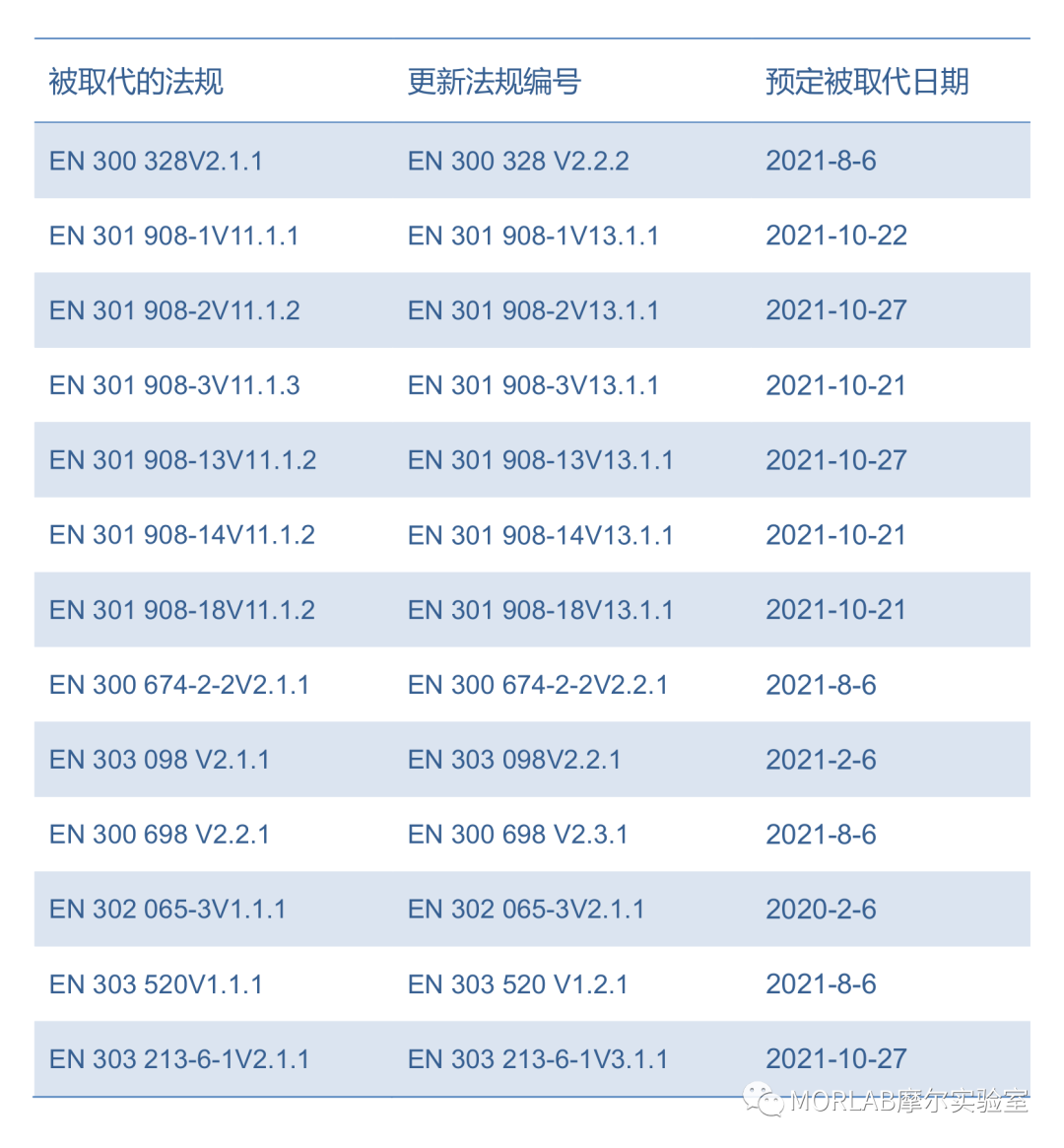 【摩尔资讯】2021年欧盟RED指令更新消息