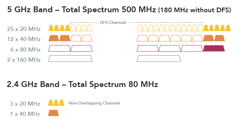 【摩尔资讯】Wi-Fi 6E及其FCC/CE认证法规要求解读