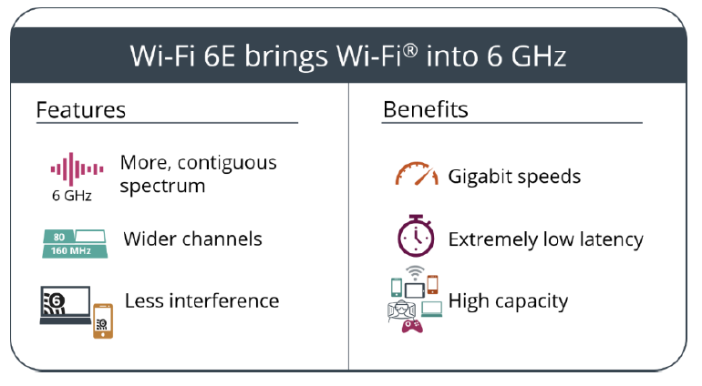 【摩尔资讯】Wi-Fi 6E及其FCC/CE认证法规要求解读