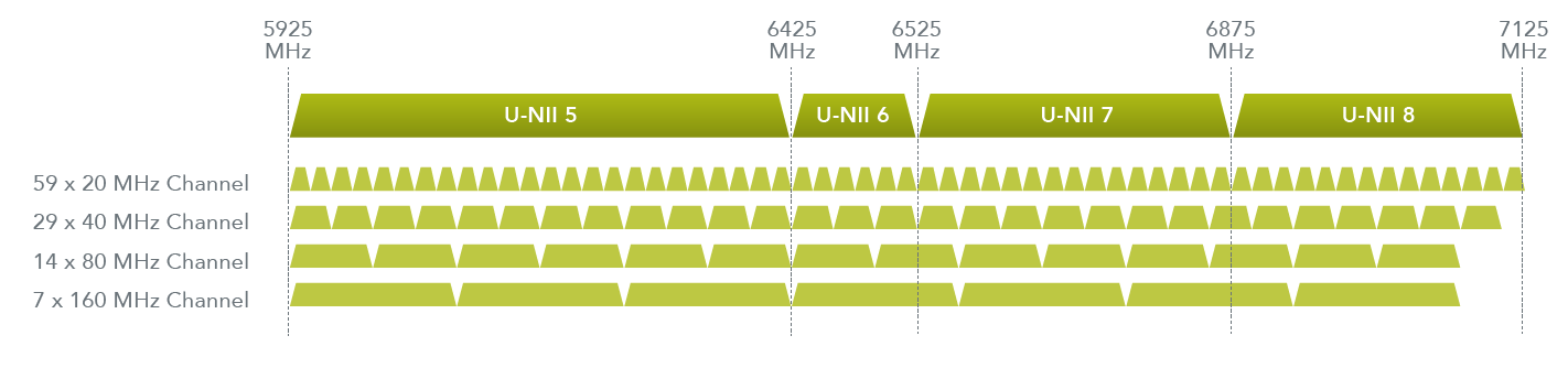 【摩尔资讯】Wi-Fi 6E及其FCC/CE认证法规要求解读