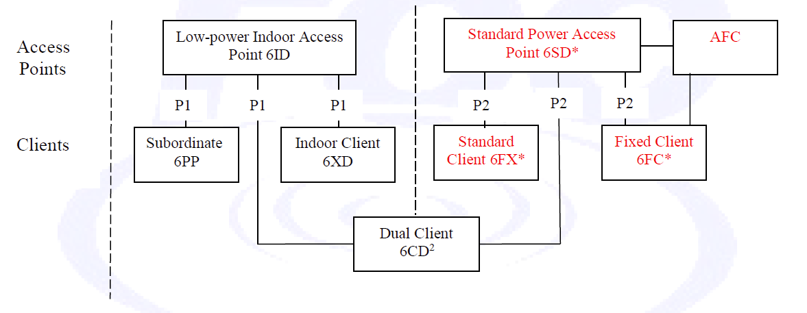 【摩尔资讯】Wi-Fi 6E及其FCC/CE认证法规要求解读