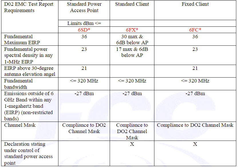 【摩尔资讯】Wi-Fi 6E及其FCC/CE认证法规要求解读