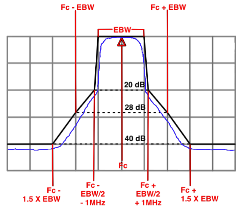 【摩尔资讯】Wi-Fi 6E及其FCC/CE认证法规要求解读