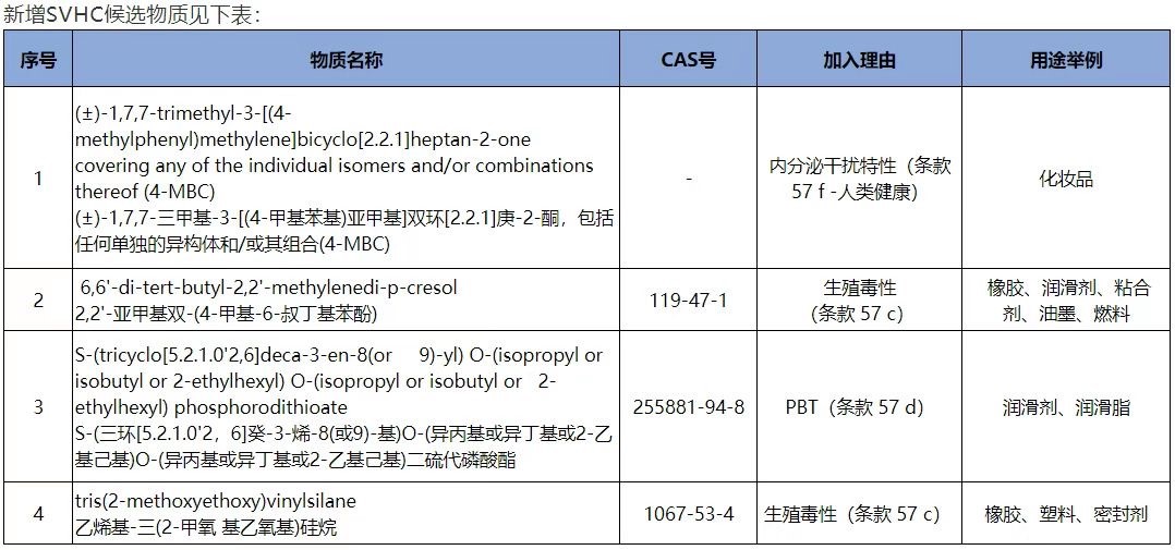 表格描述已自动生成